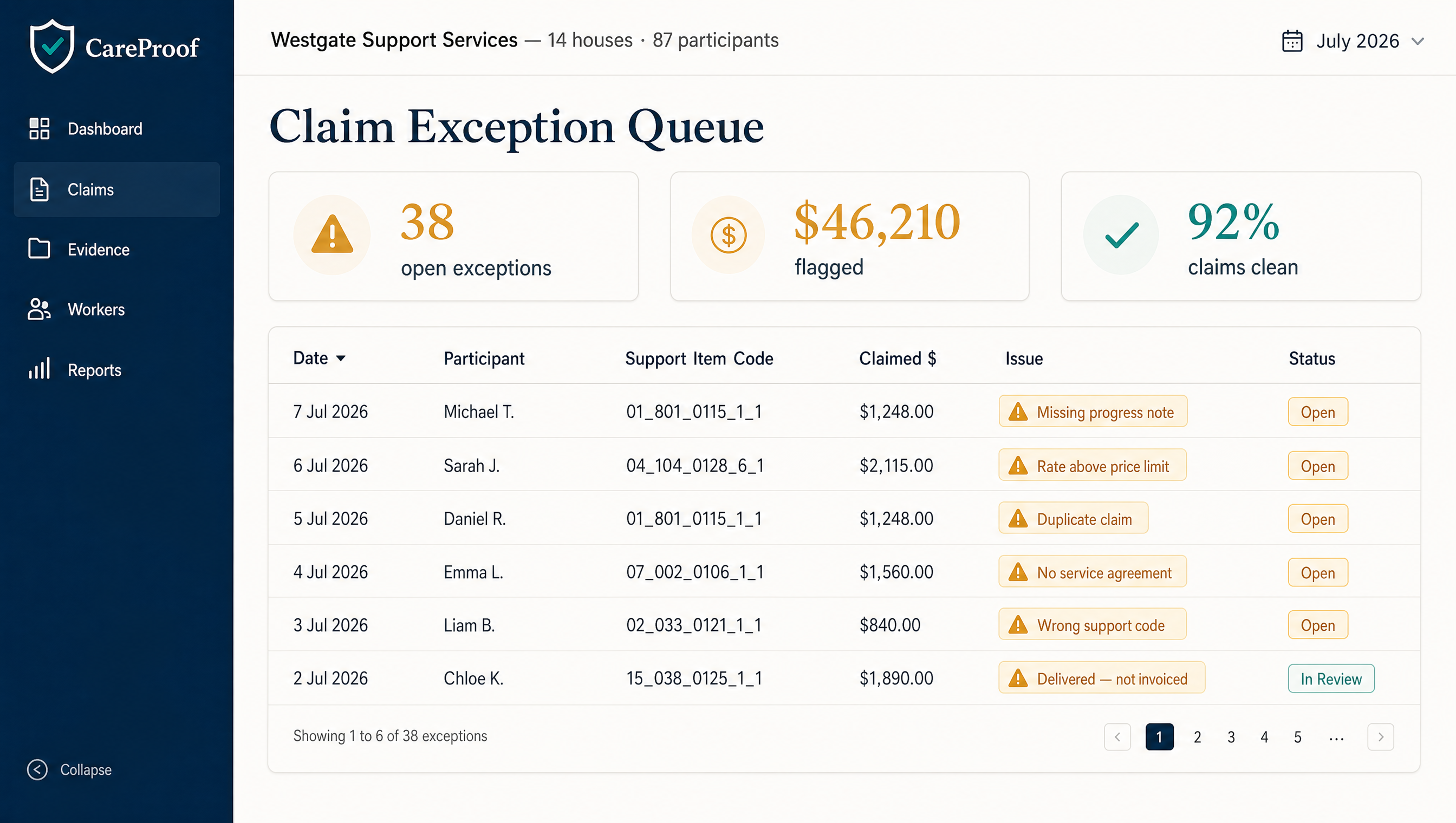 The Claim Exception Queue — every claim that can't be substantiated, flagged in dollars before an auditor finds it.